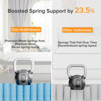 Matelas hybride en mousse à mémoire de forme SweDrea de 12 po de taille moyenne avec CertiPUR-US et Oeko-TEX, doté d'une absorption au charbon de bambou.