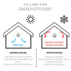 Ventilateur de plafond LED de style ferme en métal brossé Carbon Loft 52