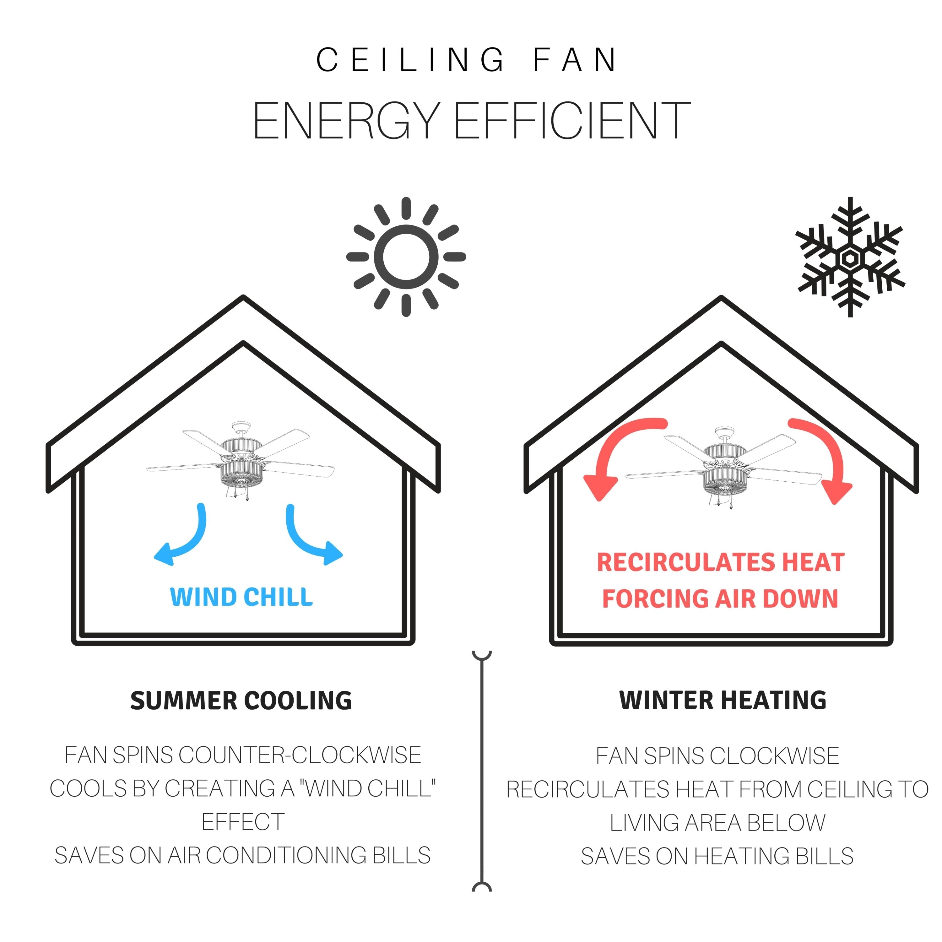 Ventilateur de plafond télécommandé à 3 lumières, 52 pouces, bronze huilé et vitrail, Della River of Goods