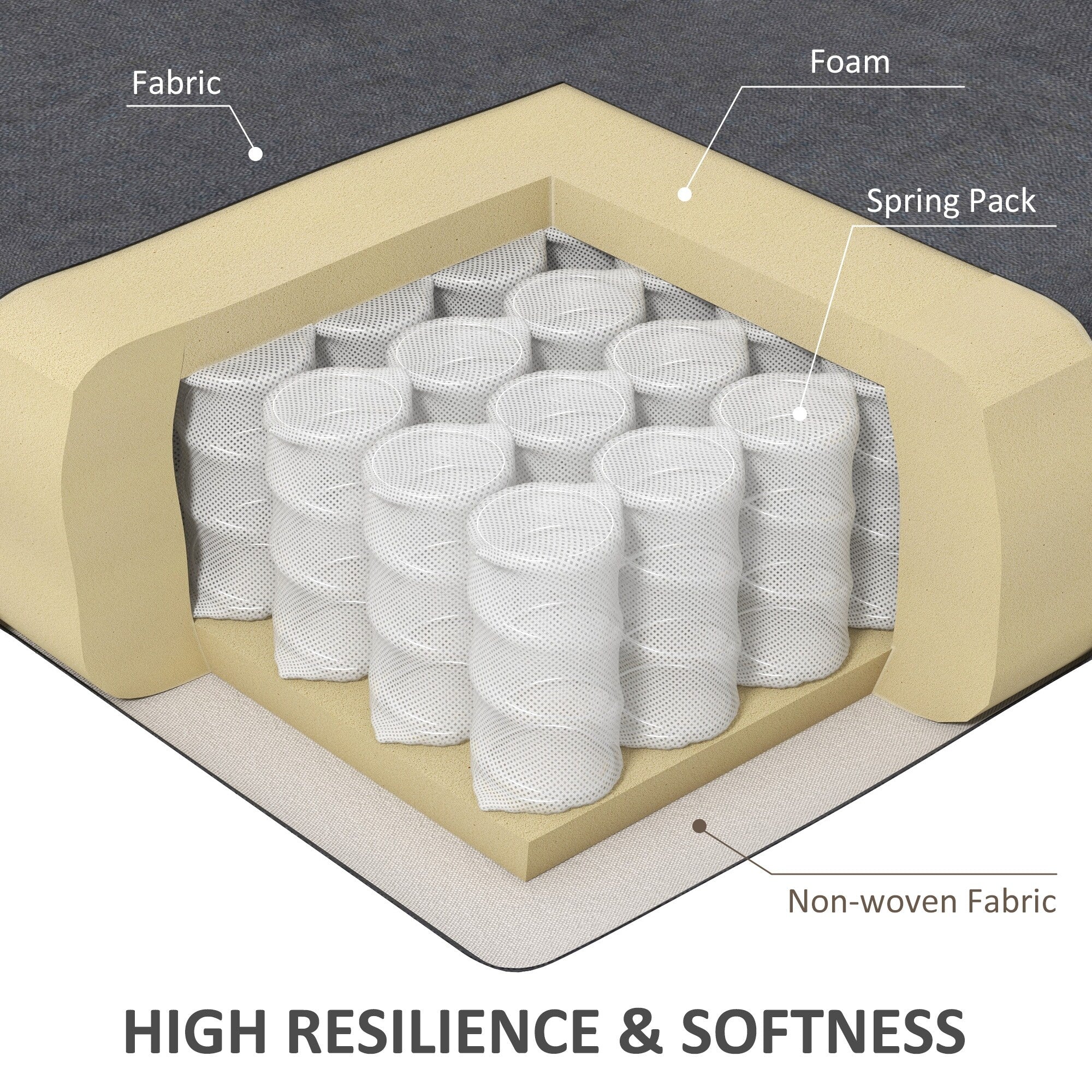 Fauteuil releveur électrique HOMCOM pour personnes âgées, fauteuil inclinable de salon surdimensionné avec télécommande