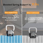 Matelas hybride SweDrea 8/12 po en mousse à mémoire de forme infusée de gel, ferme et respirant, certifié CertiPUR-US, SGS et OEKO-TEX.