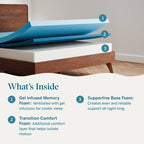 Matelas Lucid en mousse à mémoire de forme de luxe de 10 pouces