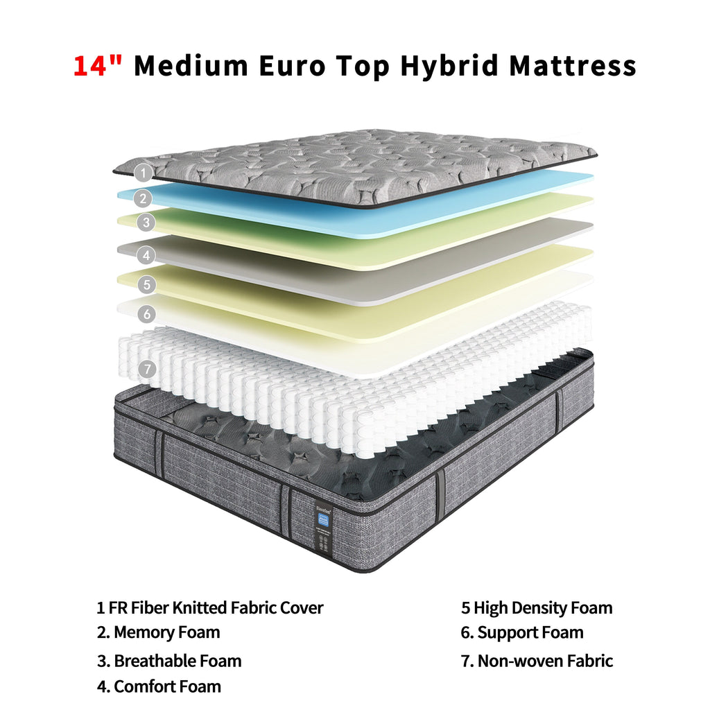 Matelas hybride Modland 14 pouces à plateau-coussin moyen, matelas à ressorts ensachés dans une boîte
