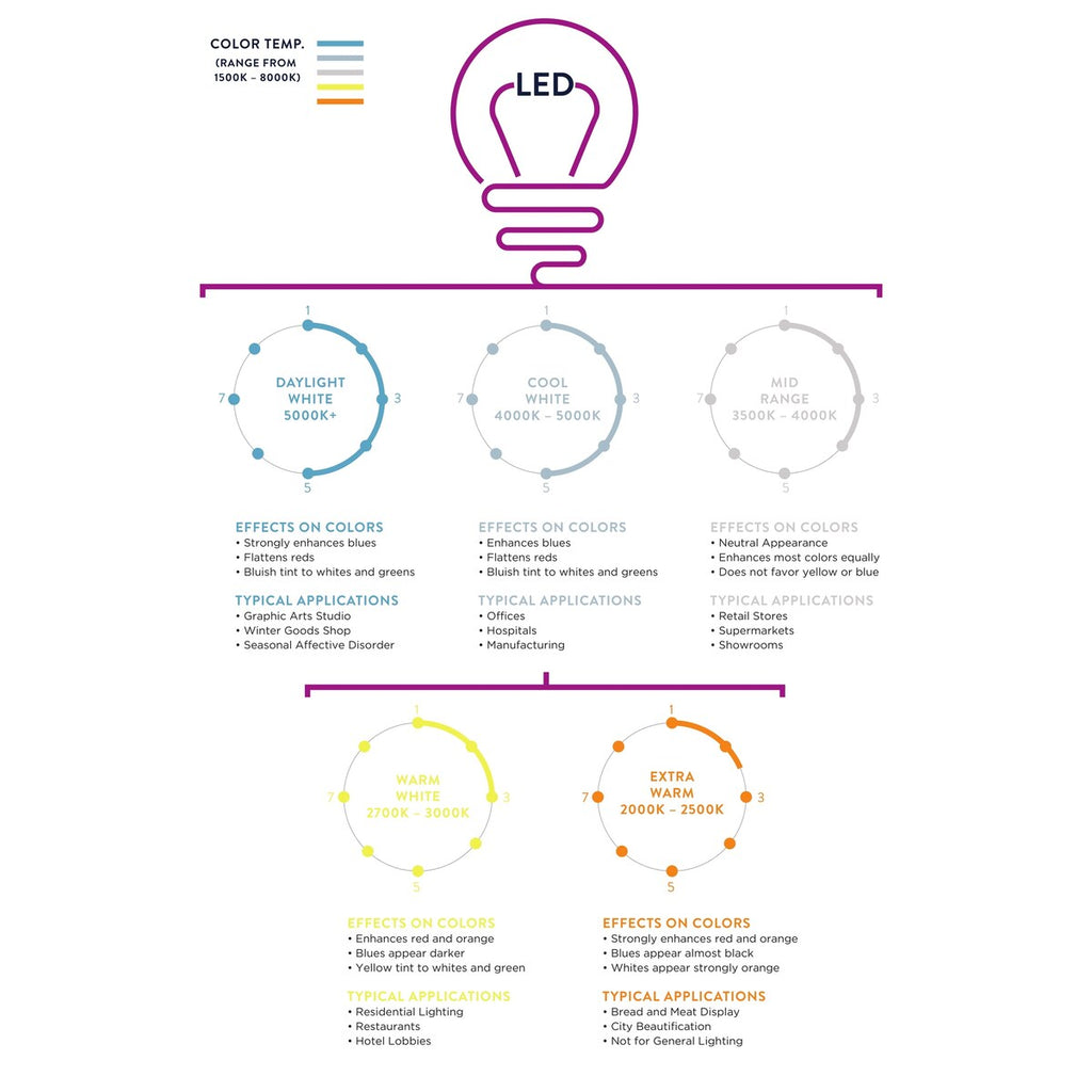 Lampe de table à LED Vermont 22 en verre/métal, blanche (lot de 2) par JONATHAN Y