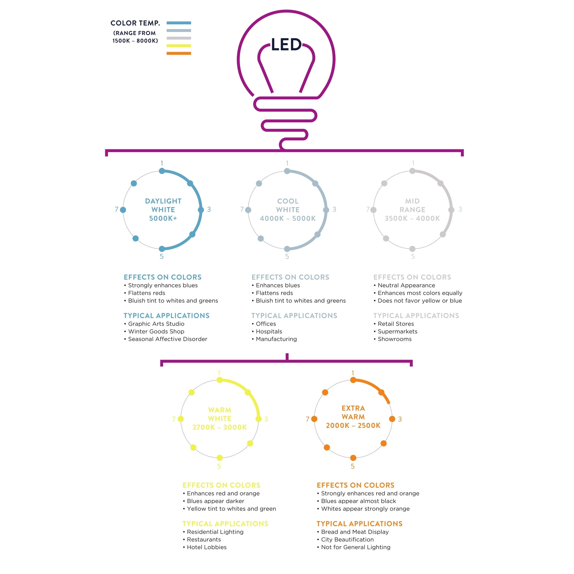 Lampe de table Goddard 16 boules de cristal/métal à LED, par JONATHAN Y